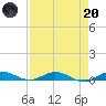Card Sound West tide chart for Thursday, April 20, 2023