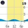 Card Sound West tide chart for Friday, May 19, 2023