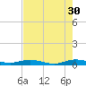 Card Sound West tide chart for Tuesday, May 30, 2023