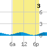 Card Sound West tide chart for Wednesday, May 3, 2023