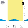 Card Sound West tide chart for Friday, May 5, 2023