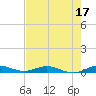Card Sound West tide chart for Saturday, June 17, 2023