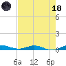 Card Sound West tide chart for Sunday, June 18, 2023