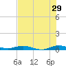 Card Sound West tide chart for Thursday, June 29, 2023