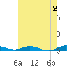 Card Sound West tide chart for Friday, June 2, 2023