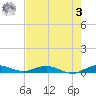 Card Sound West tide chart for Saturday, June 3, 2023
