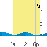 Card Sound West tide chart for Monday, June 5, 2023