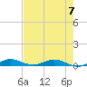 Card Sound West tide chart for Wednesday, June 7, 2023