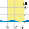 Card Sound West tide chart for Saturday, July 15, 2023