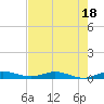 Card Sound West tide chart for Tuesday, July 18, 2023