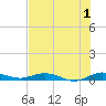 Card Sound West tide chart for Saturday, July 1, 2023
