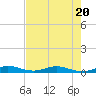 Card Sound West tide chart for Thursday, July 20, 2023