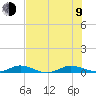 Card Sound West tide chart for Sunday, July 9, 2023