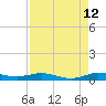 Card Sound West tide chart for Saturday, August 12, 2023