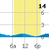 Card Sound West tide chart for Monday, August 14, 2023