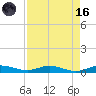 Card Sound West tide chart for Wednesday, August 16, 2023