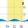 Card Sound West tide chart for Wednesday, August 2, 2023