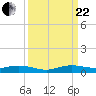 Card Sound West tide chart for Friday, September 22, 2023