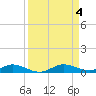 Card Sound West tide chart for Monday, September 4, 2023