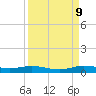 Card Sound West tide chart for Saturday, September 9, 2023