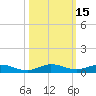 Card Sound West tide chart for Sunday, October 15, 2023