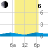 Card Sound West tide chart for Friday, October 6, 2023