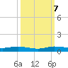 Card Sound West tide chart for Saturday, October 7, 2023