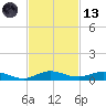 Card Sound West tide chart for Monday, November 13, 2023