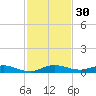 Card Sound West tide chart for Thursday, November 30, 2023