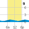 Card Sound West tide chart for Thursday, November 9, 2023