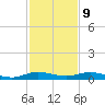Card Sound West tide chart for Saturday, December 9, 2023