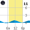 Card Sound West tide chart for Thursday, January 11, 2024