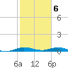 Card Sound West tide chart for Tuesday, February 6, 2024