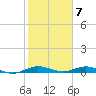 Card Sound West tide chart for Wednesday, February 7, 2024