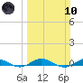 Card Sound West tide chart for Sunday, March 10, 2024