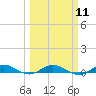 Card Sound West tide chart for Monday, March 11, 2024