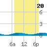 Card Sound West tide chart for Wednesday, March 20, 2024