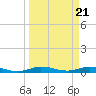 Card Sound West tide chart for Thursday, March 21, 2024