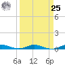 Card Sound West tide chart for Monday, March 25, 2024