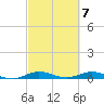 Card Sound West tide chart for Thursday, March 7, 2024