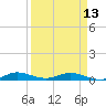 Card Sound West tide chart for Saturday, April 13, 2024