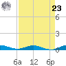 Card Sound West tide chart for Tuesday, April 23, 2024