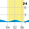 Card Sound West tide chart for Wednesday, April 24, 2024