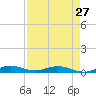 Card Sound West tide chart for Saturday, April 27, 2024
