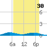 Card Sound West tide chart for Tuesday, April 30, 2024