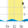 Card Sound West tide chart for Saturday, April 6, 2024