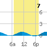 Card Sound West tide chart for Sunday, April 7, 2024