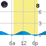 Card Sound West tide chart for Monday, April 8, 2024