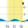 Card Sound West tide chart for Tuesday, April 9, 2024