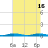 Card Sound West tide chart for Thursday, May 16, 2024